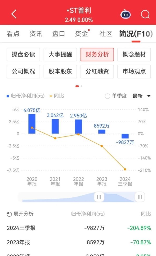 配资策略平台 从112跌到249，停牌一个月后突然宣布退市，4万股东崩溃