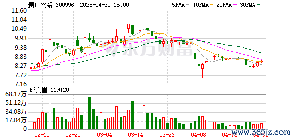 线上配资排名 贵广网络：关于参加2024年度贵州辖区上市公司业绩说明会暨投资者集体接待日活动的公告