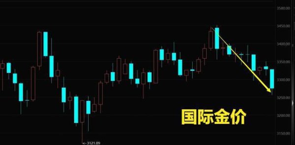 股票配资资金 美债危机警报解除，黄金牛市结束了吗？ 金价大跌背后